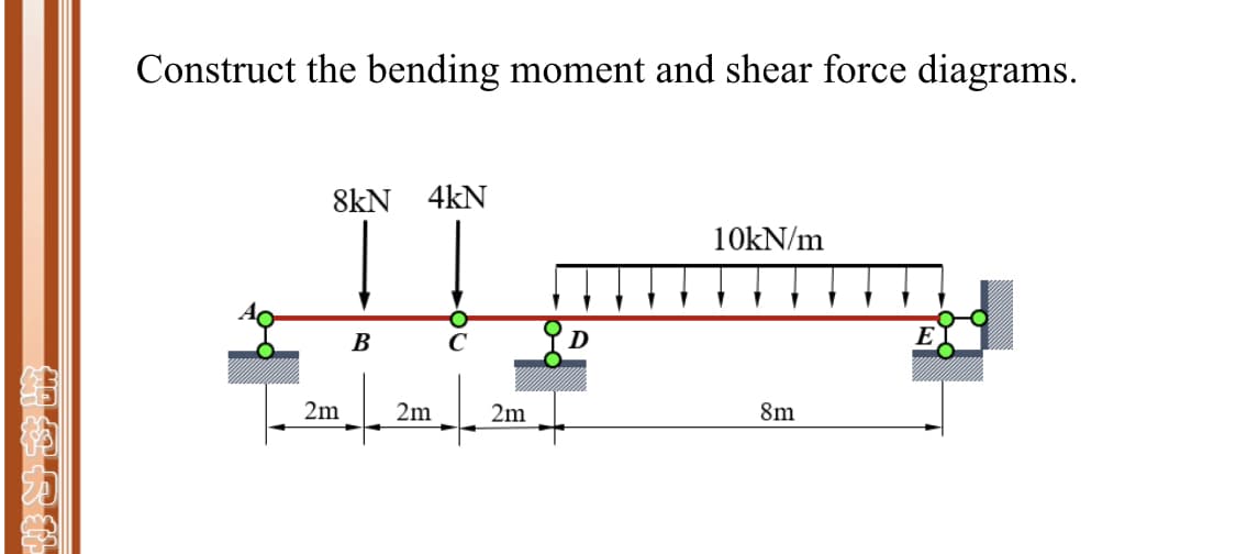 Construct the bending moment and shear force diagrams.
8kN 4kN
10kN/m
В
D
2m
2m
2m
8m
