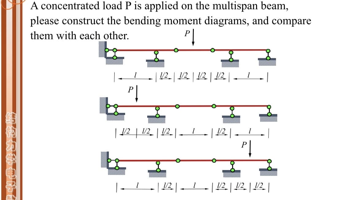 A concentrated load P is applied on the multispan beam,
please construct the bending moment diagrams, and compare
them with each other.
P
-| 12-| 12 | 12 | 12 |
1.
| 12 | 1/2_ | /2.
.|-L
| 12 | - !
- | |--|2-| 12 | 12 |
1/2
