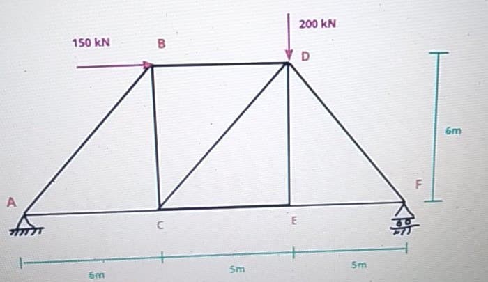 200 kN
150 kN
D
6m
F
A
C
Sm
5m
