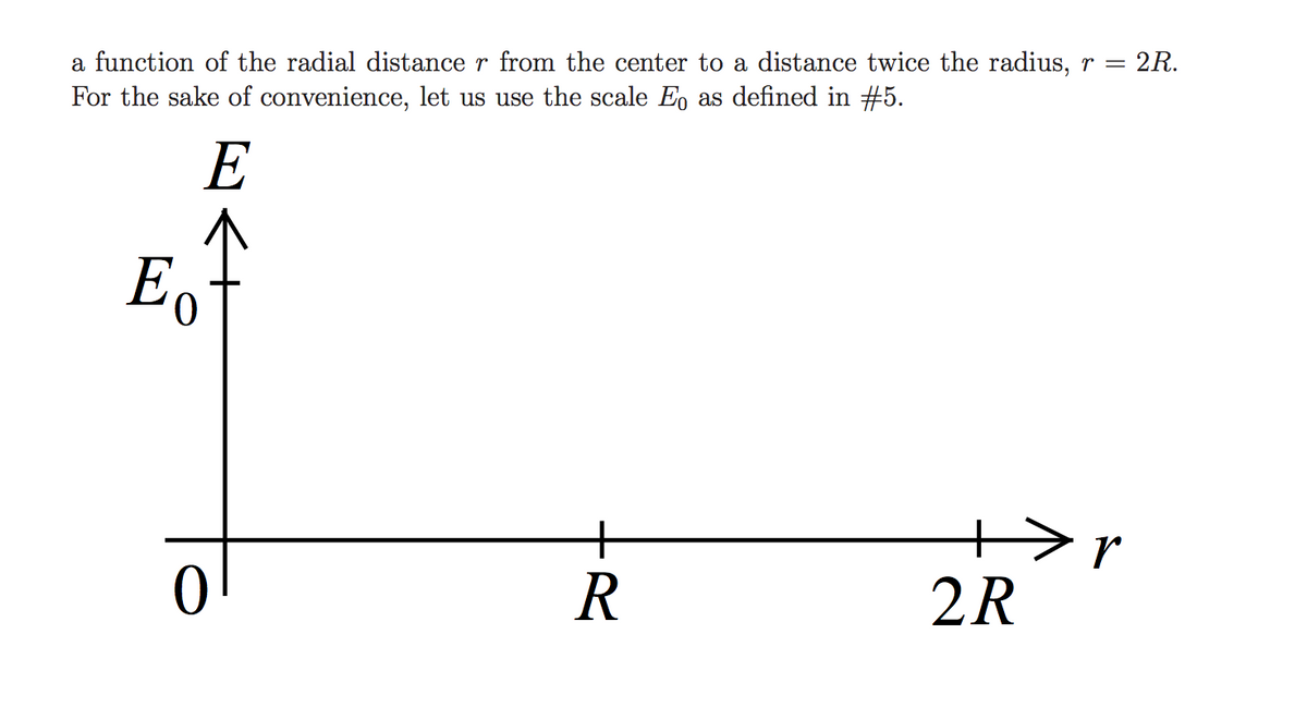 a function of the radial distance r from the center to a distance twice the radius, r = 2R.
For the sake of convenience, let us use the scale Eo as defined in #5.
E
Eo
+>r
2R
R
