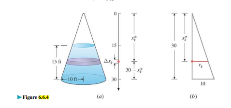 ALA
15
30
15 ft
30 - х
10 ft-
30
10
Figure 6.6.4
(a)
(b)
