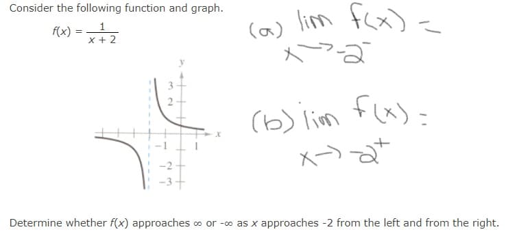 Consider the following function and graph.
(a) lim fcx)
つる
1
f(x)
x + 2
3
(b) lim flx):
Determine whether f(x) approaches o or -o as x approaches -2 from the left and from the right.
