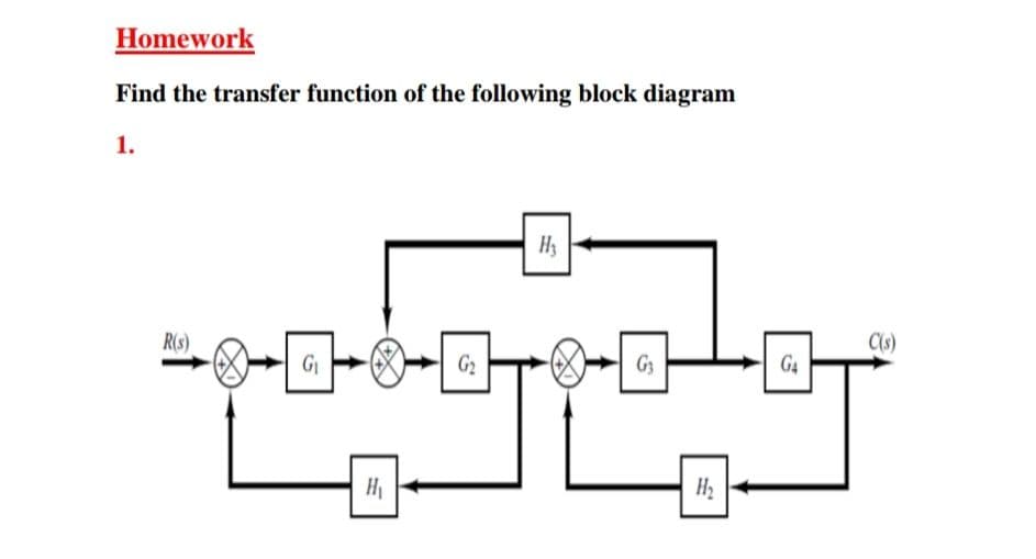 Homework
Find the transfer function of the following block diagram
1.
H3
R(s)
C(s)
G2
G3
G4
H
H2
