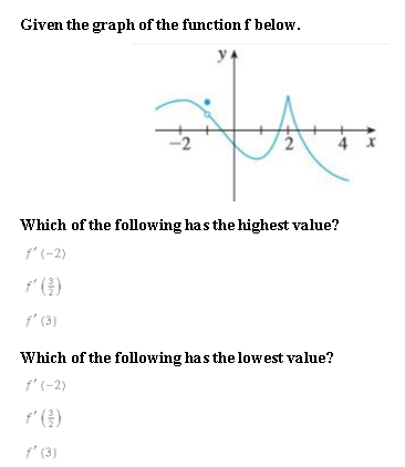 Given the graph of the function f below.
Which of the following has the highest value?
f' (-2)
f' (3)
Which of the following has the lowest value?
f' (-2)
f' (})
f' (3)
