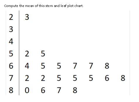 Compute the me an of this stem and le af plot chart.
2
3
3
4
2
5
6 4 5 5 7 7 8
7
2
2
5
5
5
6.
8.
8
0 6
7
8
