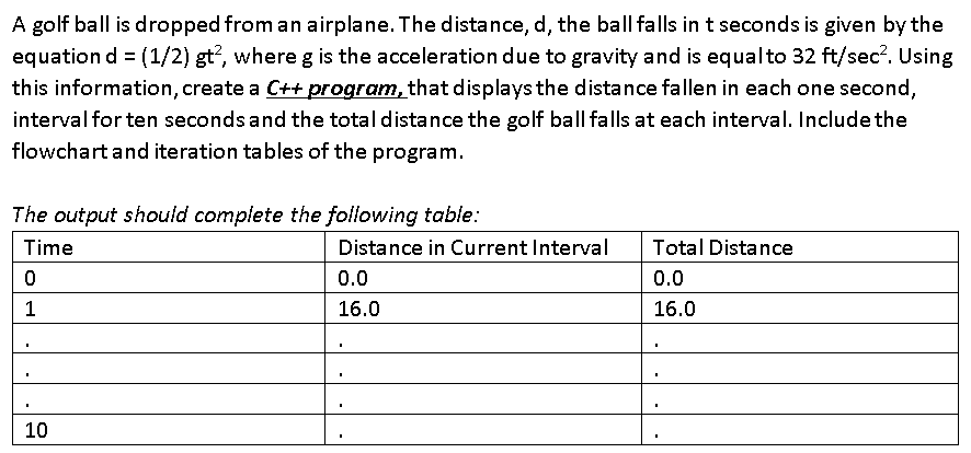 A golf ball is dropped from an airplane. The distance, d, the ball falls in t seconds is given by the
equation d = (1/2) gt?, where g is the acceleration due to gravity and is equalto 32 ft/sec?. Using
this information, create a C++ program, that displays the distance fallen in each one second,
interval for ten secondsand the total distance the golf ball falls at each interval. Include the
flowchart and iteration tables of the program.
The output should complete the following table:
Time
Distance in Current Interval
Total Distance
0.0
0.0
1
16.0
16.0
10
