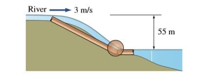 River 3 m/s
55 m
