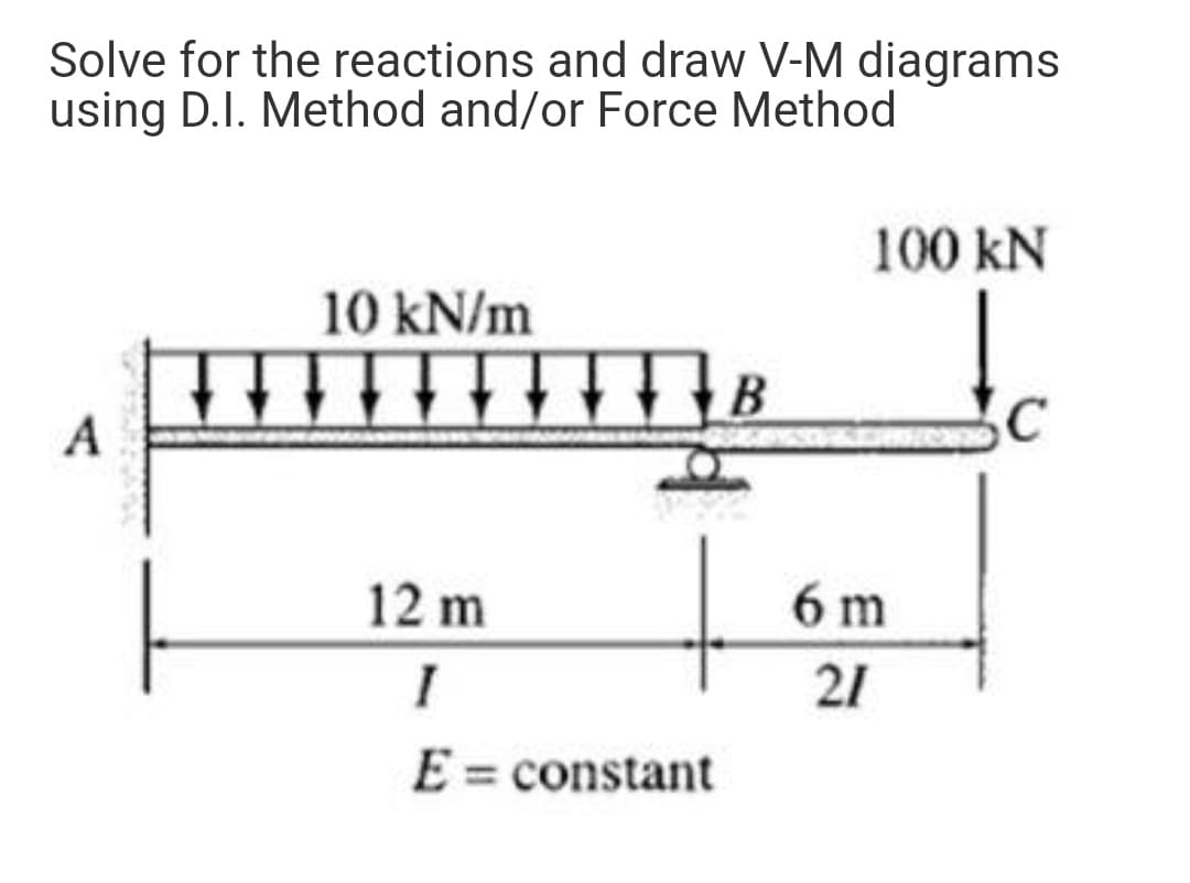 Solve for the reactions and draw V-M diagrams
using D.I. Method and/or Force Method
100 kN
10 kN/m
A
C
12 m
I
E = constant
6 m
21