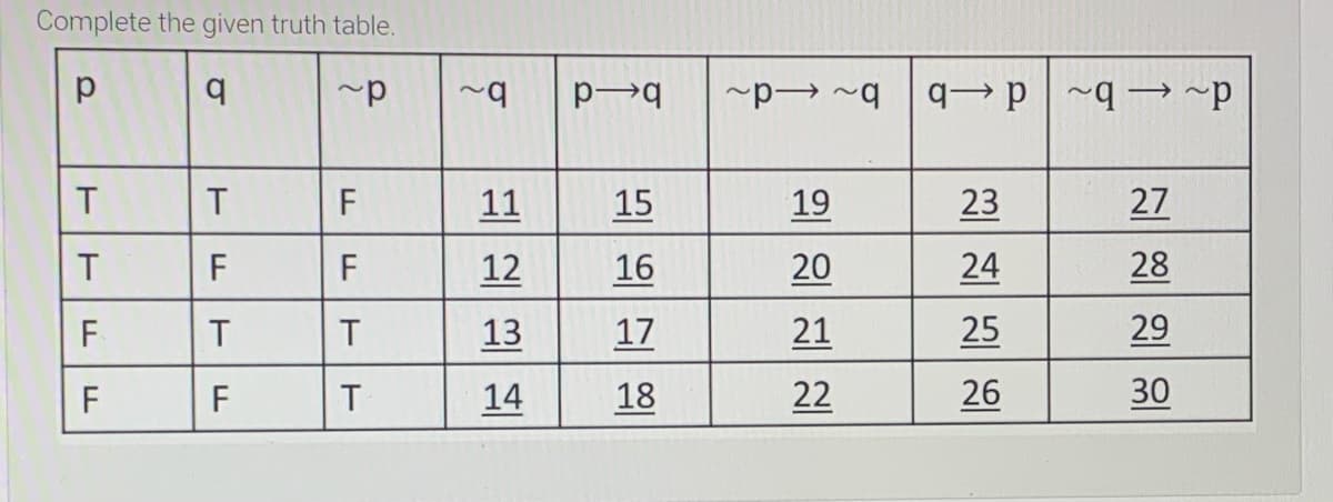 Complete the given truth table.
p→q
b~<d~
deb
d~ E b~
T
11
15
19
23
27
F
F
12
16
20
24
28
F
13
17
21
25
29
F
14
18
22
26
30
