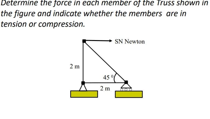 Determine the force in each member of the TruSs shown in
the figure and indicate whether the members are in
tension or compression.
SN Newton
2 m
45 °
2 m
