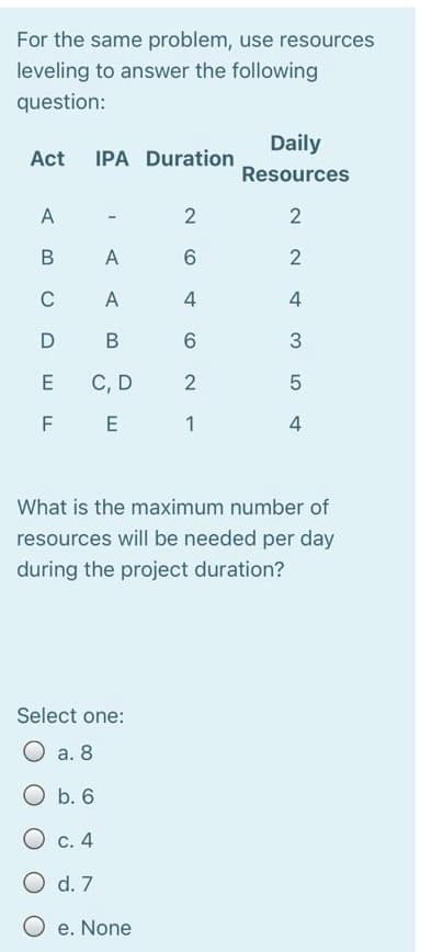 For the same problem, use resources
leveling to answer the following
question:
Daily
Act
IPA Duration
Resources
A
2
B
A
2
C
A
4
4
D
B
С, D
2
F
E
1
4
What is the maximum number of
resources will be needed per day
during the project duration?
Select one:
O a. 8
O b. 6
О с. 4
O d. 7
O e. None
2.
