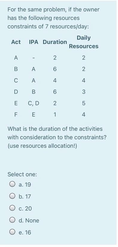 For the same problem, if the owner
has the following resources
constraints of 7 resources/day:
Daily
Act IPA Duration
Resources
A
2
В
A
6
C
A
4
D
В
6
С, D
2
F
E
1
4
What is the duration of the activities
with consideration to the constraints?
(use resources allocation!)
Select one:
O a. 19
O b. 17
О с. 20
O d. None
О е. 16
3.
