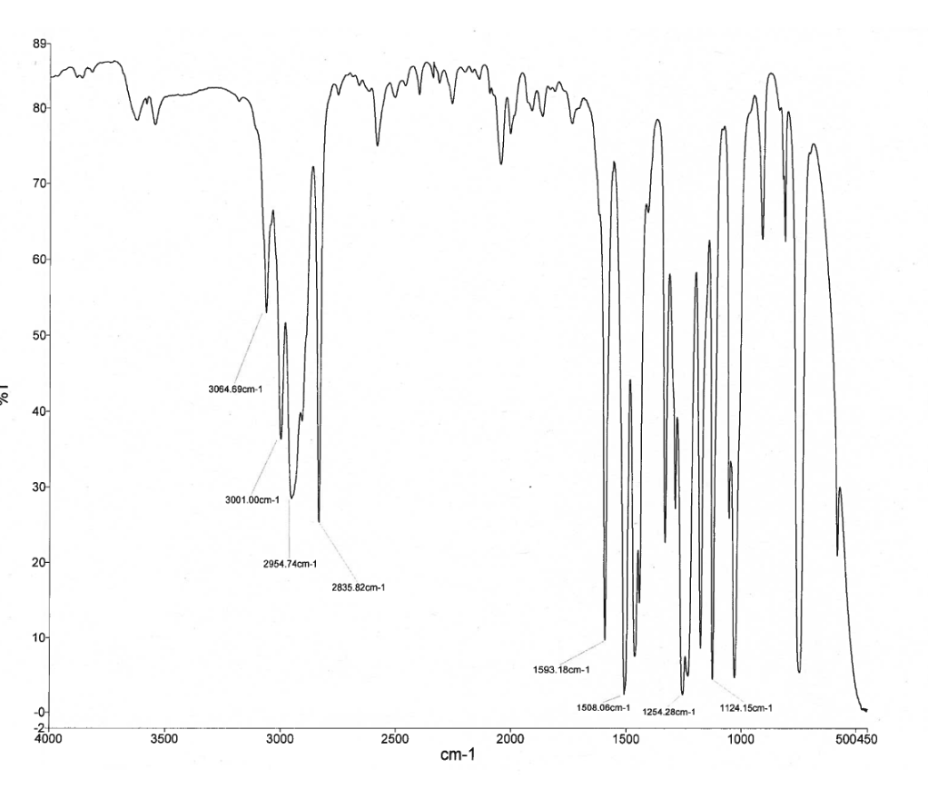 89-
80
70-
60-
50-
40-
30
20
10
-0-
4000
3500
3064.69cm-1
3001.00cm-1
2954.74cm-1
3000
2835.82cm-1
mayon
2500
cm-1
2000
1593.18cm-1
1508.06cm-1
1500
1254.28cm-1
1124.15cm-1
1000
500450