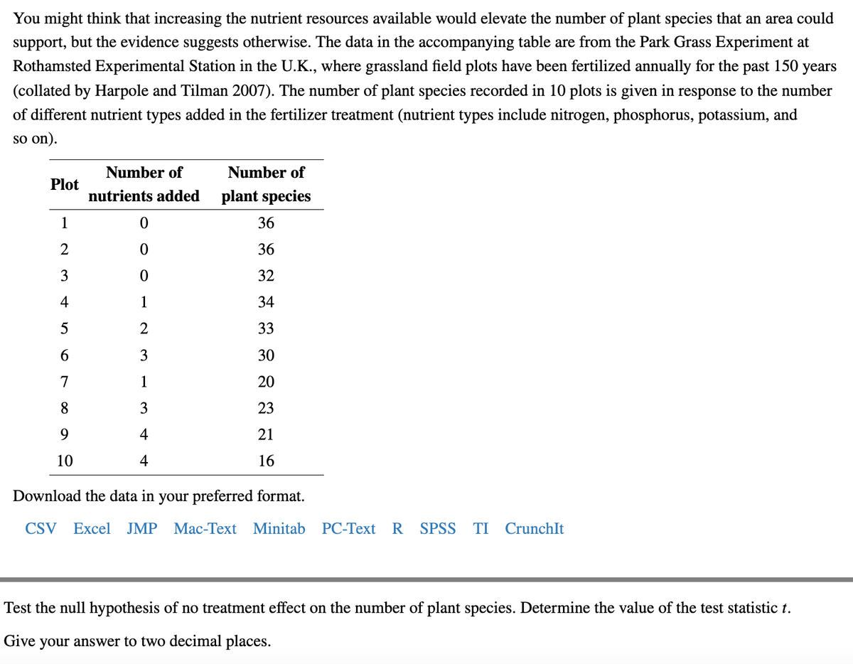 You might think that increasing the nutrient resources available would elevate the number of plant species that an area could
support, but the evidence suggests otherwise. The data in the accompanying table are from the Park Grass Experiment at
Rothamsted Experimental Station in the U.K., where grassland field plots have been fertilized annually for the past 150 years
(collated by Harpole and Tilman 2007). The number of plant species recorded in 10 plots is given in response to the number
of different nutrient types added in the fertilizer treatment (nutrient types include nitrogen, phosphorus, potassium, and
so on).
Plot
1
2
3
4
6
7
8
9
10
Number of
nutrients added
0
0
0
1
2
3
1
3
4
4
Number of
plant species
36
36
32
34
33
30
20
23
21
16
Download the data in your preferred format.
CSV Excel JMP Mac-Text Minitab PC-Text R SPSS TI CrunchIt
Test the null hypothesis of no treatment effect on the number of plant species. Determine the value of the test statistic t.
Give your answer to two decimal places.