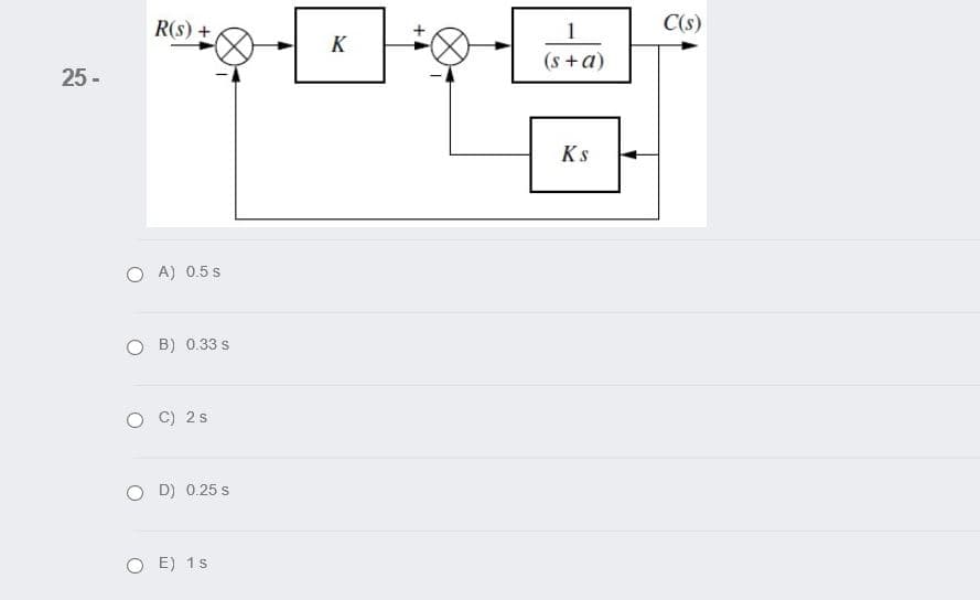 R(s) +
1
C(s)
K
(s+a)
25 -
Ks
O A) 0.5 s
B) 0.33 s
C) 2s
D) 0.25 s
O E) 1s
