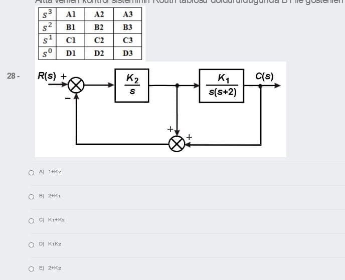 Al
A2
A3
B1
B2
B3
C1
C2
C3
D1
D2
D3
28 -
R(s) +
K2
C(s)
s(s+2)
O A) 1+K2
O B) 2+K1
C) Ki+K2
O D) KIK2
O E) 2+K2
21

