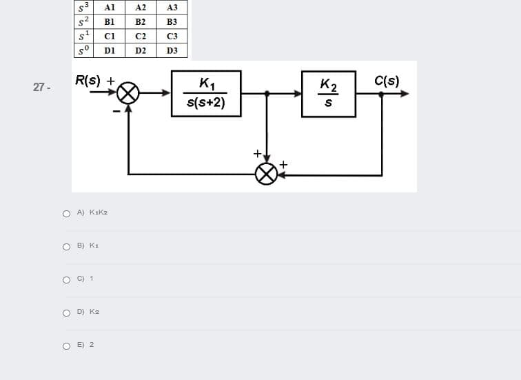 s3
Al
A2
A3
s2
B1
B2
B3
ci
C2
C3
D1
D2
D3
R(s) +
K1
s(s+2)
27 -
K2
C(s)
O A) KiKz
B) K1
C) 1
D) K2
E) 2
