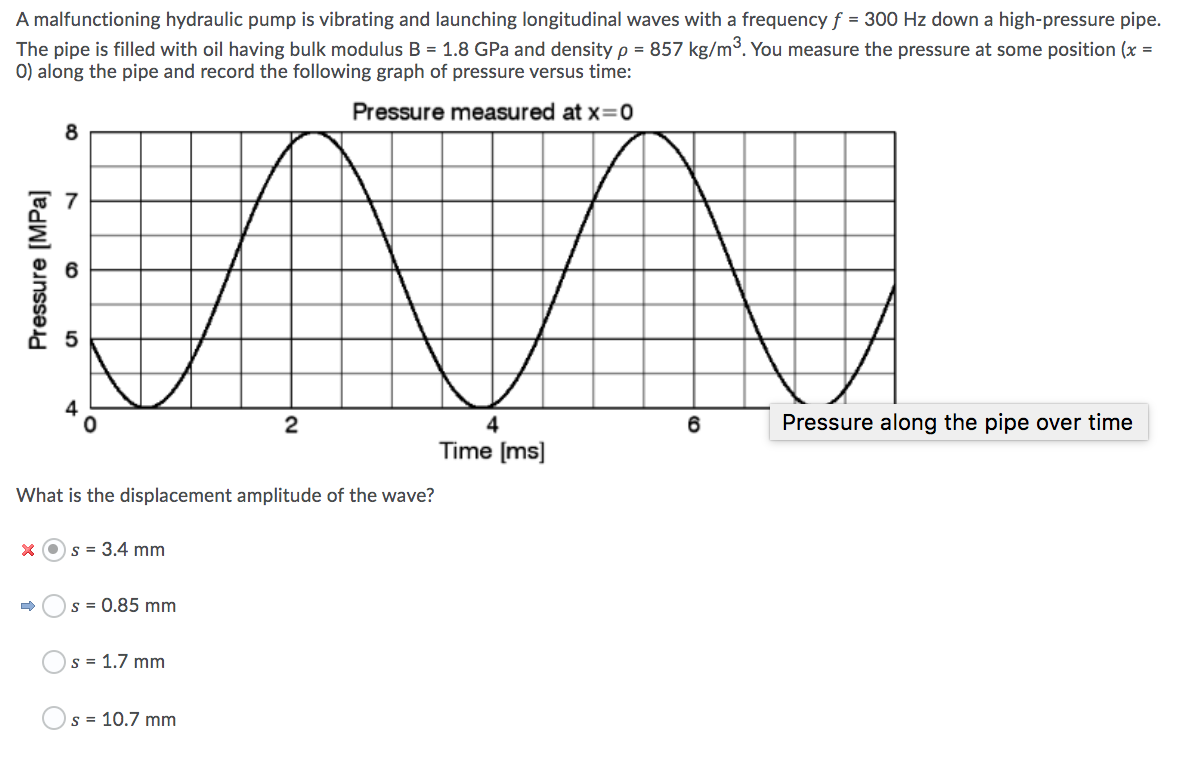 A malfunctioning hydraulic pump is vibrating and launching longitudinal waves with a frequency f = 300 Hz down a high-pressure pipe.
The pipe is filled with oil having bulk modulus B = 1.8 GPa and density p = 857 kg/m³. You measure the pressure at some position (x =
0) along the pipe and record the following graph of pressure versus time:
Pressure measured at x=0
8
4
6
Pressure along the pipe over time
Time [ms]
What is the displacement amplitude of the wave?
s = 3.4 mm
s = 0.85 mm
)s = 1.7 mm
s = 10.7 mm
Pressure [MPa]
