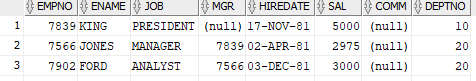 EMPNO ENAME JOB
MGR HIREDATE SAL t COMM DEPTNO
7839 KING
PRESIDENT (null) 17-NOV-81
5000 (null)
10
7566 JONES
MANAGER
7839 02-APR-81
2975 (null)
20
7902 FORD
ANALYST
7566 03-DEC-81
3000 (null)
20
1.
2.
3.
