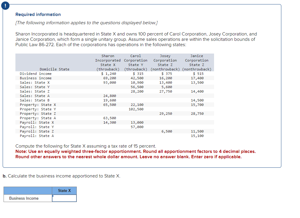 Required information
[The following information applies to the questions displayed below.]
Sharon Incorporated is headquartered in State X and owns 100 percent of Carol Corporation, Josey Corporation, and
Janice Corporation, which form a single unitary group. Assume sales operations are within the solicitation bounds of
Public Law 86-272. Each of the corporations has operations in the following states:
Domicile State
Dividend income
Business income
Sales: State X
Sales: State Y
Sales: State Z
Sales: State A
Sales: State B
Property: State X
Property: State Y
Property: State Z
Property: State A
Payroll: State X
Payroll: State Y
Payroll: State Z
Payroll: State A
Business Income
Sharon
Carol
Josey
Incorporated Corporation Corporation
State Y
State Z
(throwback) (throwback) (nonthrowback)
State X
$ 1,240
$315
$ 375
42,500
16, 200
10,900
56,500
28, 200
69,200
93,000
State X
24,800
19,600
65,500
63,500
14,300
b. Calculate the business income apportioned to State X.
22,100
102,500
13,000
57,000
13,400
5,600
27,750
29, 250
6,500
Janice
Corporation
State Z
(nonthrowback)
515
17,400
13,500
14,400
14,500
15,700
Compute the following for State X assuming a tax rate of 15 percent.
Note: Use an equally weighted three-factor apportionment. Round all apportionment factors to 4 decimal places.
Round other answers to the nearest whole dollar amount. Leave no answer blank. Enter zero if applicable.
28,750
11,500
15,100