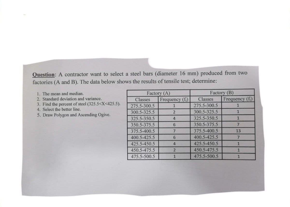 Question: A contractor want to select a steel bars (diameter 16 mm) produced from two
factories (A and B). The data below shows the results of tensile test; determine:
Factory (A)
Factory (B)
1. The mean and median.
2. Standard deviation and variance.
3. Find the percent of steel (325.5<X<425.5).
4. Select the better line.
Classes
Frequency (f)
Classes
Frequency (f.)
275.5-300.5
1
275.5-300.5
1
300.5-325.5
2.
300.5-325.5
1
5. Draw Polygon and Ascending Ogive.
325.5-350.5
4
325.5-350.5
1
350.5-375.5
6.
350.5-375.5
375.5-400.5
7.
375.5-400.5
13
400.5-425.5
9.
400.5-425.5
425.5-450.5
4.
425.5-450.5
450.5-475.5
2
450.5-475.5
1
475.5-500.5
1
475.5-500.5
1
