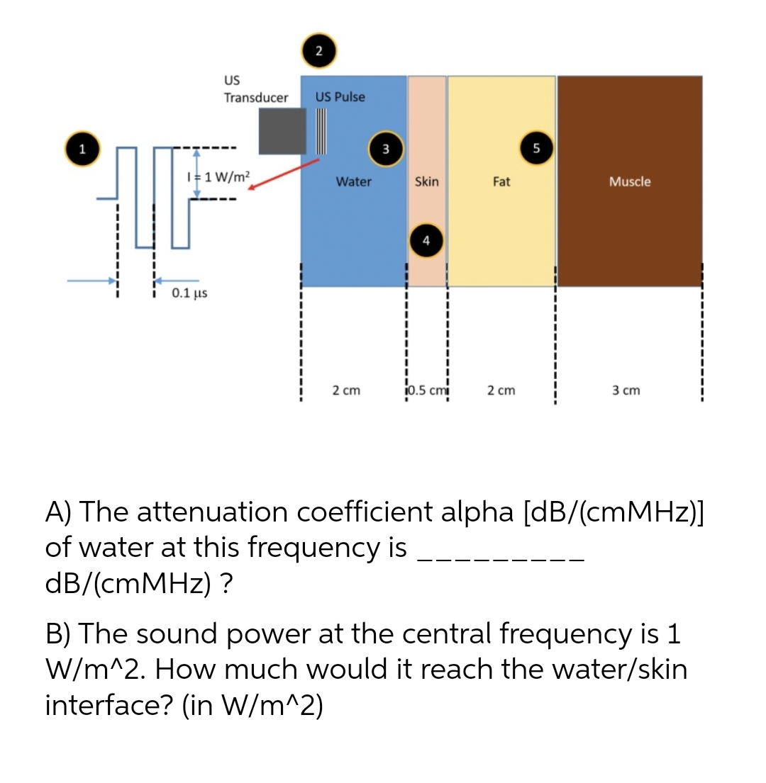 2
US
Transducer
US Pulse
1
3
I=1 W/m?
Water
Skin
Fat
Muscle
4
0.1 µs
2 cm
b.5 cm
2 cm
3 сm
A) The attenuation coefficient alpha [dB/(cmMHz)]
of water at this frequency is
dB/(cmMHz) ?
B) The sound power at the central frequency is 1
W/m^2. How much would it reach the water/skin
interface? (in W/m^2)
