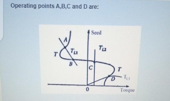 Operating points A,B,C and D are:
Seed
Tu
T.
Tu
Torque
