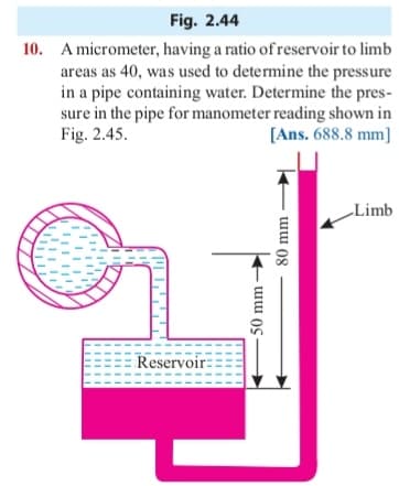 Fig. 2.44
10. A micrometer, having a ratio of reservoir to limb
areas as 40, was used to determine the pressure
in a pipe containing water. Determine the pres-
sure in the pipe for manometer reading shown in
Fig. 2.45.
[Ans. 688.8 mm]
Reservoir
50 mm
80 mm
Limb