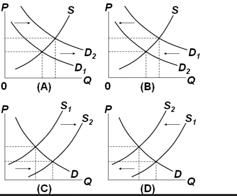 P
0
P
(A)
(C)
S
S₁
·D₂
·D₁
D
S2
0
P
(B)
IN
(D)
S
S2
-D₁
-D₂
-Q
D
S₁
-Q