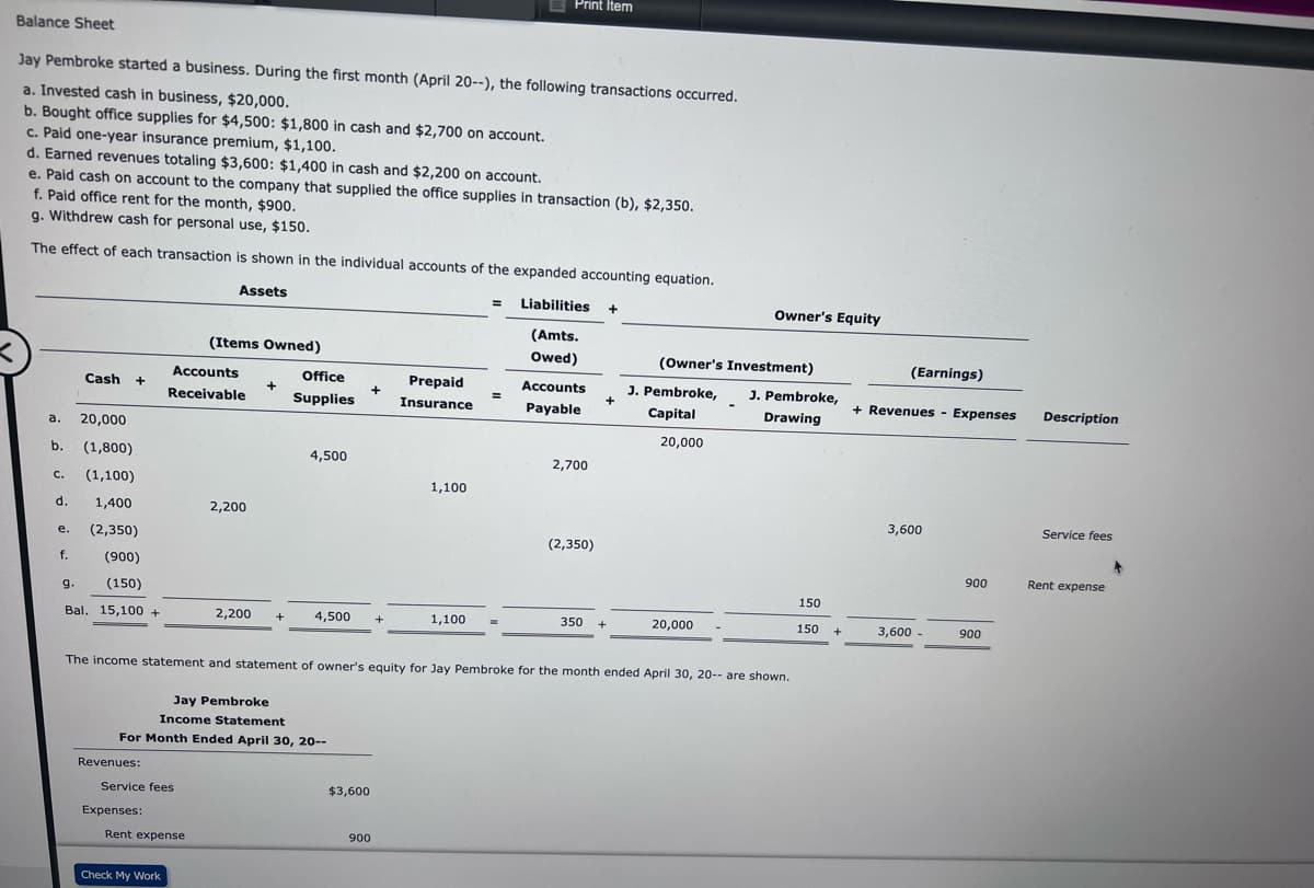 Balance Sheet
Jay Pembroke started a business. During the first month (April 20--), the following transactions occurred.
a. Invested cash in business, $20,000.
b. Bought office supplies for $4,500: $1,800 in cash and $2,700 on account.
c. Paid one-year insurance premium, $1,100.
d. Earned revenues totaling $3,600: $1,400 in cash and $2,200 on account.
e. Paid cash on account to the company that supplied the office supplies in transaction (b), $2,350.
f. Paid office rent for the month, $900.
g. Withdrew cash for personal use, $150.
The effect of each transaction is shown in the individual accounts of the expanded accounting equation.
Assets
= Liabilities +
(Amts.
Owed)
a.
b.
C.
20,000
(1,800)
(1,100)
1,400
(2,350)
(900)
9.
(150)
Bal. 15,100 +
d.
e.
Cash
f.
+
Revenues:
Accounts
Receivable
Service fees
Expenses:
(Items Owned)
Rent expense
Check My Work
2,200
+
2,200 +
Jay Pembroke
Income Statement
For Month Ended April 30, 20--
Office
Supplies
4,500
4,500 +
+
$3,600
900
Prepaid
Insurance
1,100
Print Item
1,100
=
Accounts
Payable
2,700
(2,350)
The income statement and statement of owner's equity for Jay Pembroke for the month ended April 30, 20-- are shown.
+
350 +
(Owner's Investment)
J. Pembroke,
Capital
20,000
Owner's Equity
20,000
J. Pembroke,
Drawing
150
150 +
(Earnings)
+ Revenues - Expenses
3,600
3,600 -
900
900
Description
Service fees
Rent expense