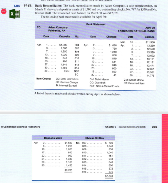 LOS P7-5B. Bank Reconciliation The bank reconciliation made by Adam Company, a sole proprietorship, on
March 31 showed a deposit in transit of S1,300 and two outstanding checks, No. 797 for $550 and No.
804 for $690. The reconciled cash balance on March 31 was $12,020.
The following bank statement is available for April 30:
MRC
Bank Statement
то
Adam Company
Fairbanks, AK
April 30
FAIRBANKS NATIONAL BANK
Date
Deposits No.
Date
Charges
Date
Balance
Mar.
$ 690 Apr.
31
... $11,960
Apr.
$1,300
804
Apr.
13,260
12,570
13,520
..
1,680
1,250
1,020
807
730
808
1,240
838
3.
13
B09
12,692
18
840
810
1,040
541
13
13,171
....
23
990
811
16
12,131
27
1,340
813
27
640
18
12,471
30
1,160
814
23
600
23
12,861
30
95IN
NSF
SC
18
30
500
27
13,561
14,776
40
30
Item Codes: EC: Error Correction
SC: Service Charge
IN: Interest Eamed
DM: Debit Memo
OD: Overdraft
NSF: Non-sufficient Funds
CM: Credit Memo
RT: Retumed Item
A list of deposits made and checks written during April is shown below:
O Cambridge Business Publishers
Chapter 7 Internal Control and Cash
365
Deposits Made
Checks Written
Apr.
2..
No. 807
$ 730
$1,680
1,250
808
1,240
10
1,020
809
838
810
811
812
17
840
1,040
22
990
451
948
640
24
1,340
29
1,160
813
30
1,425
814
600
815
816
372
875
$9,705
.......
$7,734
37769
