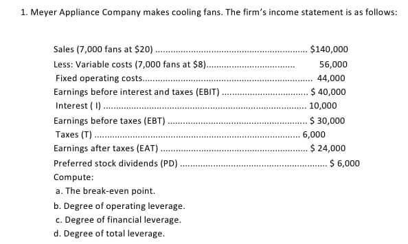 1. Meyer Appliance Company makes cooling fans. The firm's income statement is as follows:
Sales (7,000 fans at $20)..
$140,000
Less: Variable costs (7,000 fans at $8)..
56,000
Fixed operating costs.
44,000
Earnings before interest and taxes (EBIT)
$ 40,000
Interest ( I)..
10,000
Earnings before taxes (EBT)
$ 30,000
Taxes (T).
6,000
Earnings after taxes (EAT).
$ 24,000
$ 6,000
Preferred stock dividends (PD)
Compute:
a. The break-even point.
b. Degree of operating leverage.
c. Degree of financial leverage.
d. Degree of total leverage.
