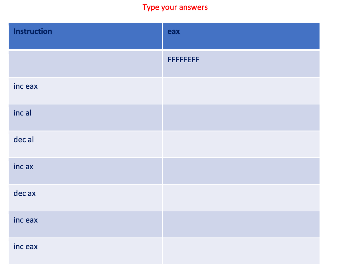 Type your answers
eax
Instruction
FFFFFEFF
inc eax
inc al
dec al
inc ax
dec ax
inc eax
inc eax
