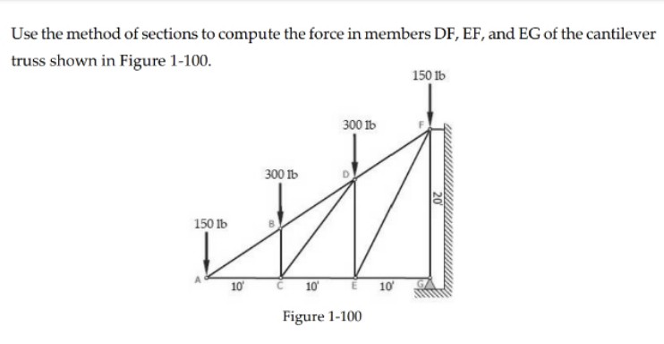 Use the method of sections to compute the force in members DF, EF, and EG of the cantilever
truss shown in Figure 1-100.
150 lb
300 Ib
#
150 lb
10'
300 Ib
10'
Figure 1-100
10'
20