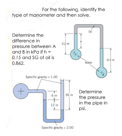 For the following, identify the
type of manometer and then solve.
Oil
Determine the
difference in
0.2 m
pressure between A
and B in kPa if h =
0.15 and SG of oil is
0.862.
Water
+B
Specific gravity = 1.00
6 in
Determine
the pressure
in the pipe in
psi.
12 in
+
Specific gravity 2.00
30 in
0.3 m