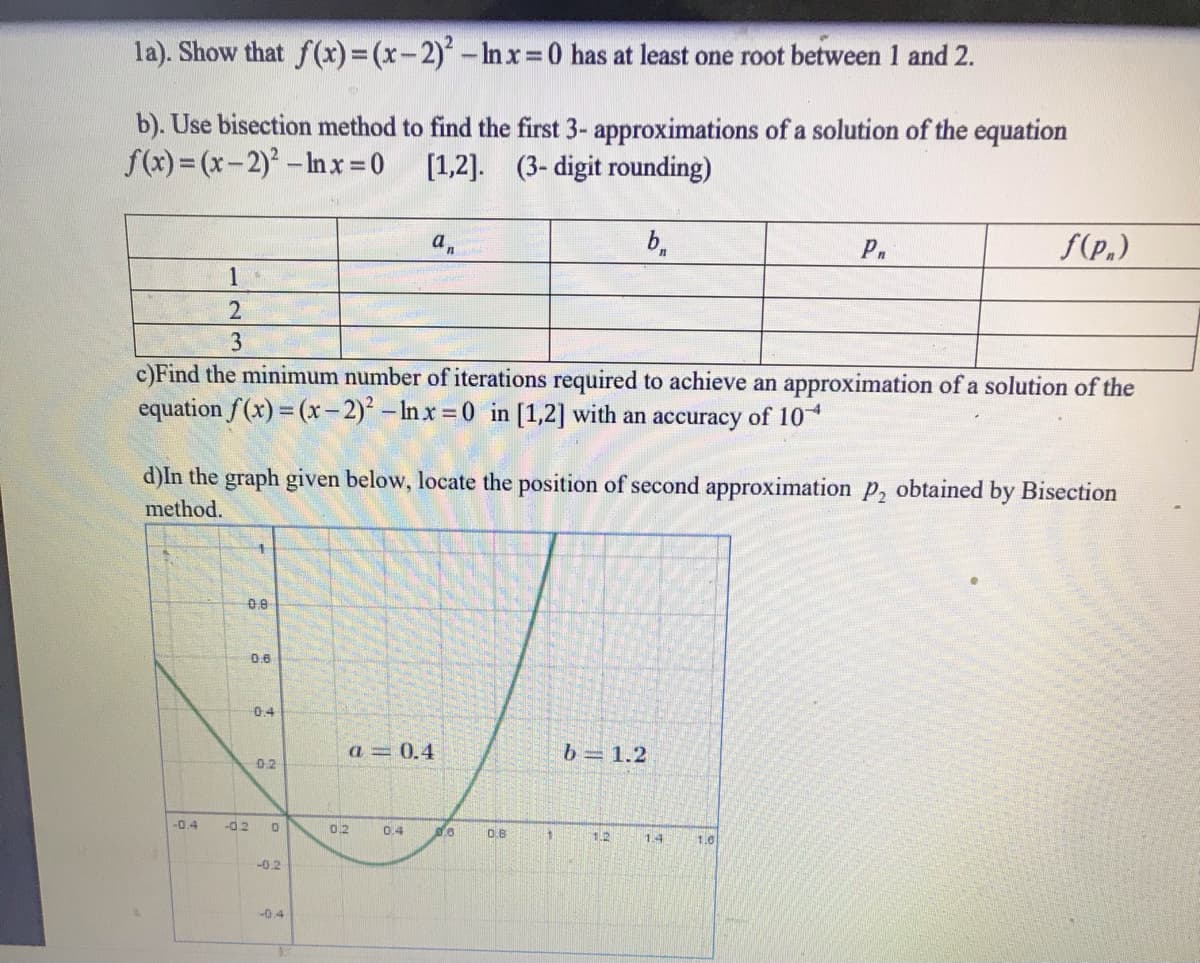 la). Show that f(x)=(x-2) -In x 0 has at least one root between 1 and 2.
b). Use bisection method to find the first 3- approximations of a solution of the equation
f(x) = (x-2)-Inx 0 [1,2]. (3- digit rounding)
b,
P.
f(p,)
1
3
c)Find the minimum number of iterations required to achieve an approximation of a solution of the
equation f(x) = (x-2) -In x =0 in [1,2] with an accuracy of 10
d)In the graph given below, locate the position of second approximation P, obtained by Bisection
method.
0.0
0.6
0.4
a = 0.4
b=1.2
02
-0.4
-0.2
0.2
0.4
0.8
1.2
1.4
1.0
-0.2
-04
