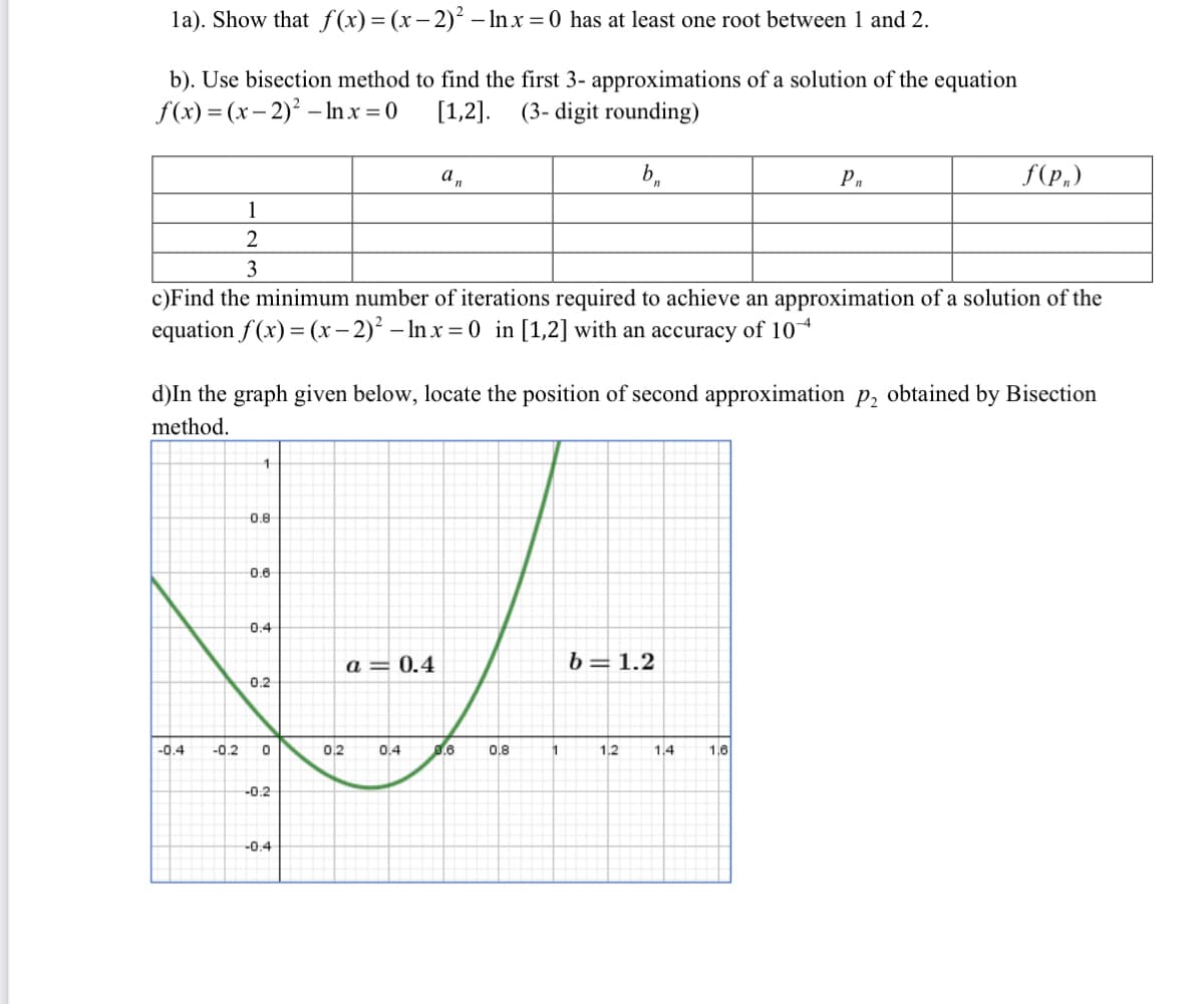 la). Show that f(x)= (x– 2)² – In x = 0 has at least one root between 1 and 2.
b). Use bisection method to find the first 3- approximations of a solution of the equation
f(x) = (x- 2)² – In x = 0
[1,2].
(3- digit rounding)
b,
Pn
f(p,)
1
3
c)Find the minimum number of iterations required to achieve an approximation of a solution of the
equation f(x)= (x– 2)² – In x = 0 in [1,2] with an accuracy of 104
d)In the graph given below, locate the position of second approximation p, obtained by Bisection
method.
1
0.8
0.6
0.4
a = 0.4
b=1.2
0.2
-0.4
-0.2
0.2
0.4
0.8
1
1.2
1.4
1.6
-0.2
-0.4
