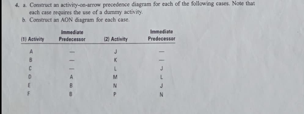 a. Construct an activity-on-arrow precedence diagram for each of the following cases. Note that
each case requires the use of a dummy activity.
b. Construct an AON diagram for each case.
