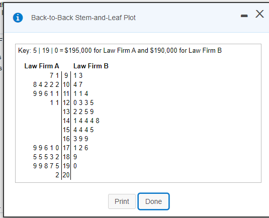 Back-to-Back Stem-and-Leaf Plot
- X
Key: 5| 19|0 = S195,000 for Law Firm A and $190,000 for Law Firm B
Law Firm A
Law Firm B
71|9|13
84222 10 47
99611 11 11 4
11 12 0335
13 2259
14 1444 8
15 44 45
16 399
99610 17 126
55532 18 9
99875 19 0
2 20
Print
Done
