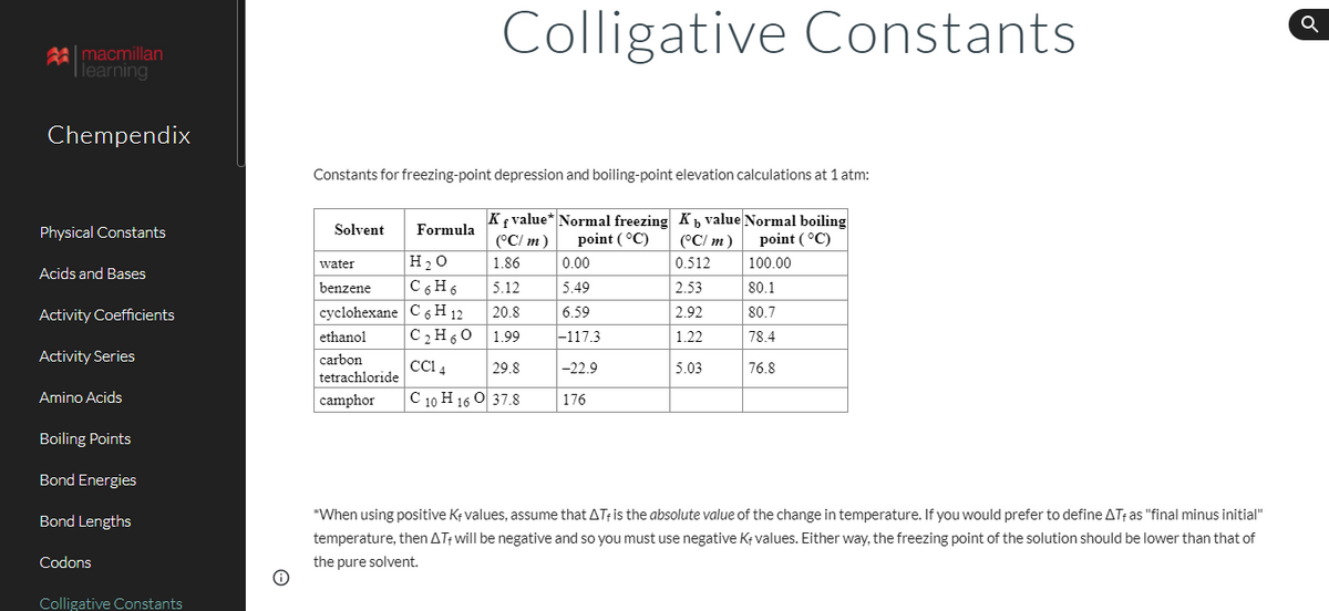 Colligative Constants
Q
a macmillan
learning
Chempendix
Constants for freezing-point depression and boiling-point elevation calculations at 1 atm:
Kf value* Normal freezing K, value Normal boiling
(°C/ m)
Physical Constants
Solvent
Formula
(°C/ m)
point ( °C)
point ( °C)
H20
C 6H 6
cyclohexane C 6 H 12
C2H60
water
1.86
0.00
0.512
100.00
Acids and Bases
benzene
5.12
5.49
2.53
80.1
Activity Coefficients
20.8
6.59
2.92
80.7
ethanol
1.99
–117.3
1.22
78.4
Activity Series
carbon
CCI 4
29.8
-22.9
5.03
76.8
tetrachloride
Amino Acids
camphor
C 10 H 16 O 37.8
176
Boiling Points
Bond Energies
Bond Lengths
*When using positive Kf values, assume that ATf is the absolute value of the change in temperature. If you would prefer to define ATfas "final minus initial"
temperature, then ATf will be negative and so you must use negative K¢ values. Either way, the freezing point of the solution should be lower than that of
Codons
the pure solvent.
Colligative Constants
