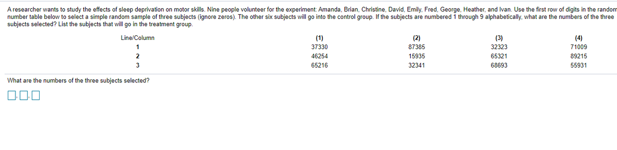 A researcher wants to study the effects of sleep deprivation on motor skills. Nine people volunteer for the experiment: Amanda, Brian, Christine, David, Emily, Fred, George, Heather, and Ivan. Use the first row of digits in the random
number table below to select a simple random sample of three subjects (ignore zeros). The other six subjects will go into the control group. If the subjects are numbered 1 through 9 alphabetically, what are the numbers of the three
subjects selected? List the subjects that will go in the treatment group.
Line/Column
(1)
(2)
(3)
(4)
1
37330
87385
32323
71009
2
46254
15935
65321
89215
3
65216
32341
68693
55931
What are the numbers of the three subjects selected?
