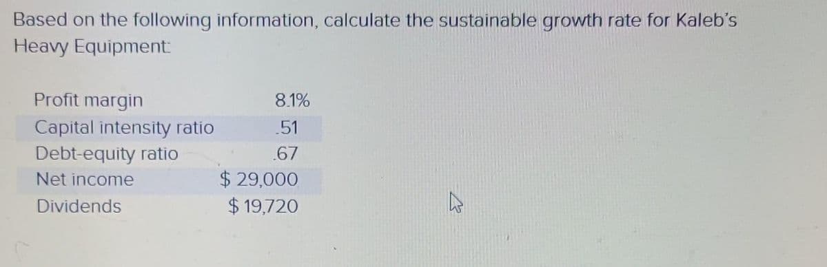 Based on the following information, calculate the sustainable growth rate for Kaleb's
Heavy Equipment:
Profit margin
Capital intensity ratio
Debt-equity ratio
Net income
Dividends
8.1%
.51
.67
$ 29,000
$19,720