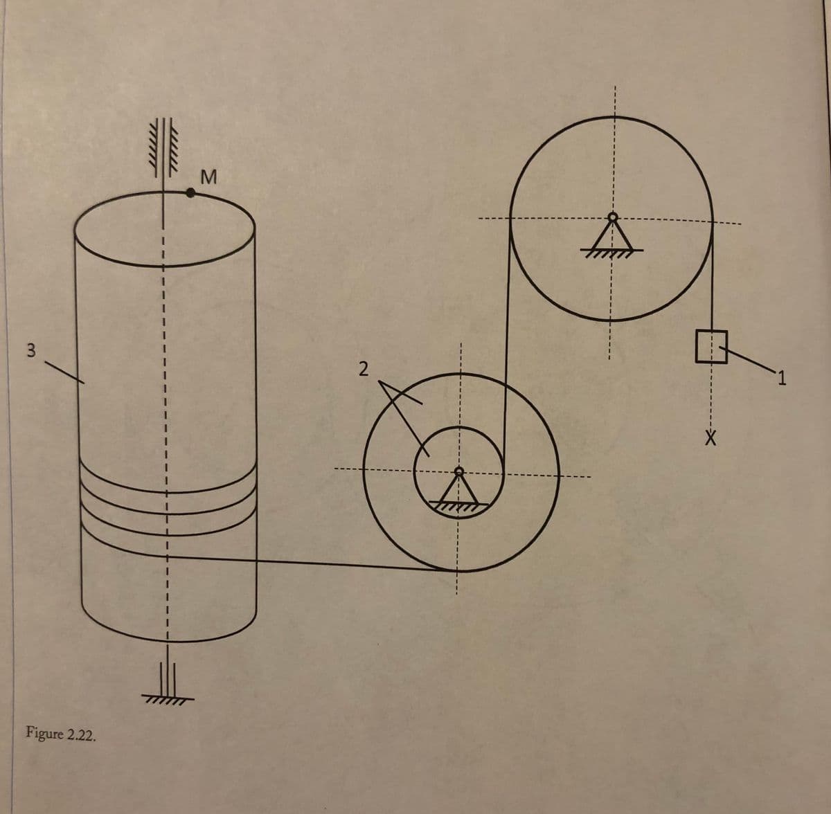 Figure 2.22.
1.
2.
MN
3.
