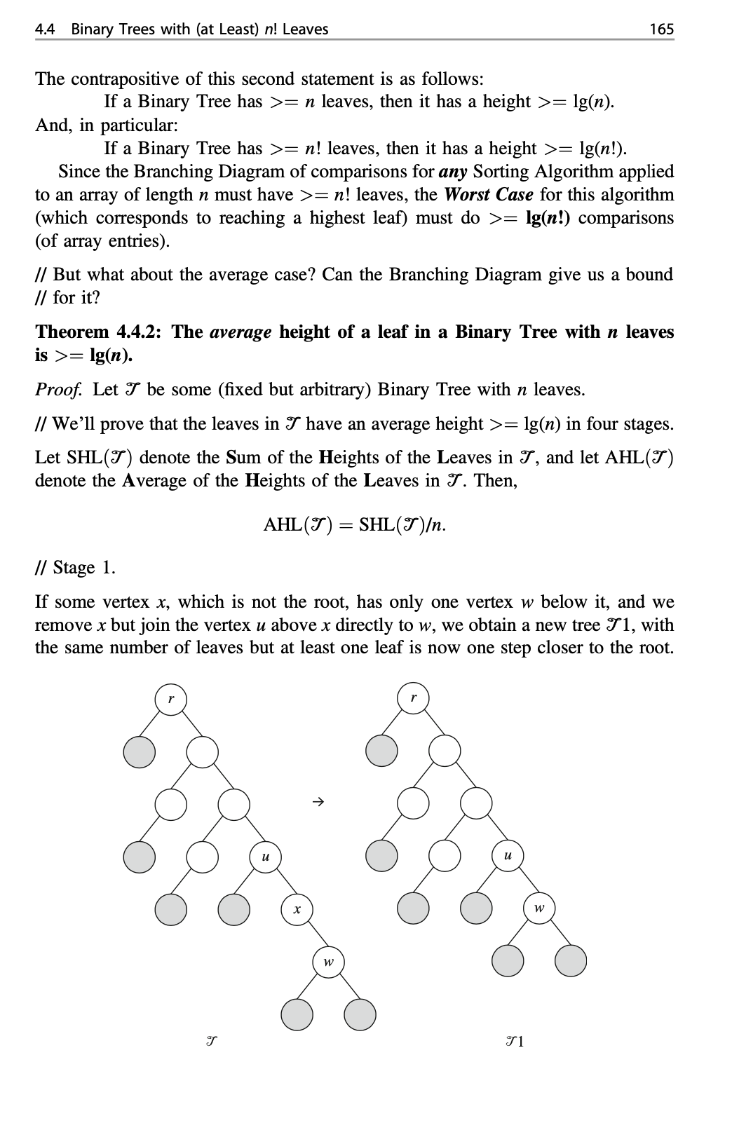 4.4 Binary Trees with (at Least) n! Leaves
165
The contrapositive of this second statement is as follows:
If a Binary Tree has >= n leaves, then it has a height >=
l(n).
And, in particular:
If a Binary Tree has >= n! leaves, then it has a height >= lg(n!).
Since the Branching Diagram of comparisons for any Sorting Algorithm applied
to an array of length n must have >= n! leaves, the Worst Case for this algorithm
(which corresponds to reaching a highest leaf) must do >= Ig(n!) comparisons
(of array entries).
// But what about the average case? Can the Branching Diagram give us a bound
// for it?
Theorem 4.4.2: The average height of a leaf in a Binary Tree with n leaves
is >= lg(n).
Proof. Let T be some (fixed but arbitrary) Binary Tree with n leaves.
// We'll prove that the leaves in T have an average height >= lg(n) in four stages.
Let SHL(T) denote the Sum of the Heights of the Leaves in T , and let AHL(T)
denote the Average of the Heights of the Leaves in T. Then,
AHL(T) = SHL(T)/n.
// Stage 1.
If some vertex x, which is not the root, has only one vertex w below it, and we
remove x but join the vertex u above x directly to w, we obtain a new tree T1, with
the same number of leaves but at least one leaf is now one step closer to the root.
->
u
71
