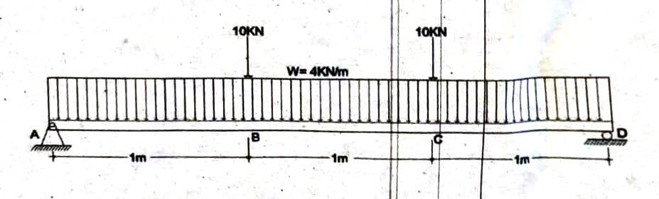 1m
|||||
10KN
B
W= 4KN/m
-1m
10KN
-1m
D