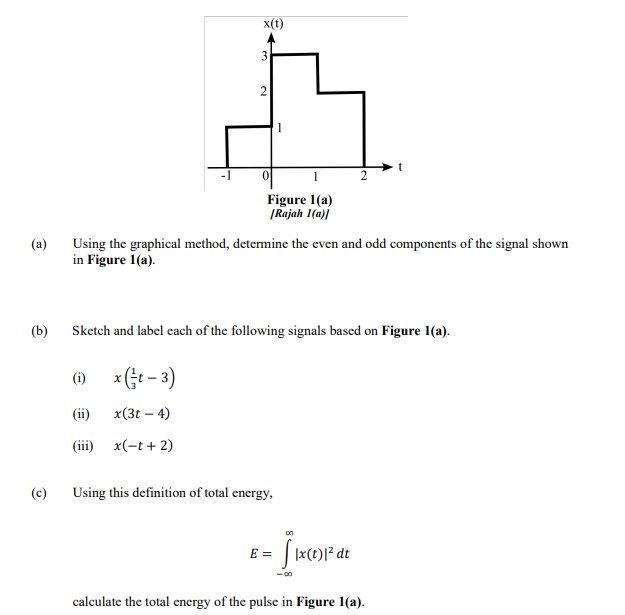 x(t)
3
2
t
1
2
Figure 1(a)
[Rajah 1(a)]
(a)
Using the graphical method, determine the even and odd components of the signal shown
in Figure 1(a).
(b)
Sketch and label each of the following signals based on Figure 1(a).
(i)
x (t-3)
(ii)
x(3t - 4)
(iii)
x(-t + 2)
Using this definition of total energy,
E =
|x(t)|² dt
-00
calculate the total energy of the pulse in Figure 1(a).
(c)