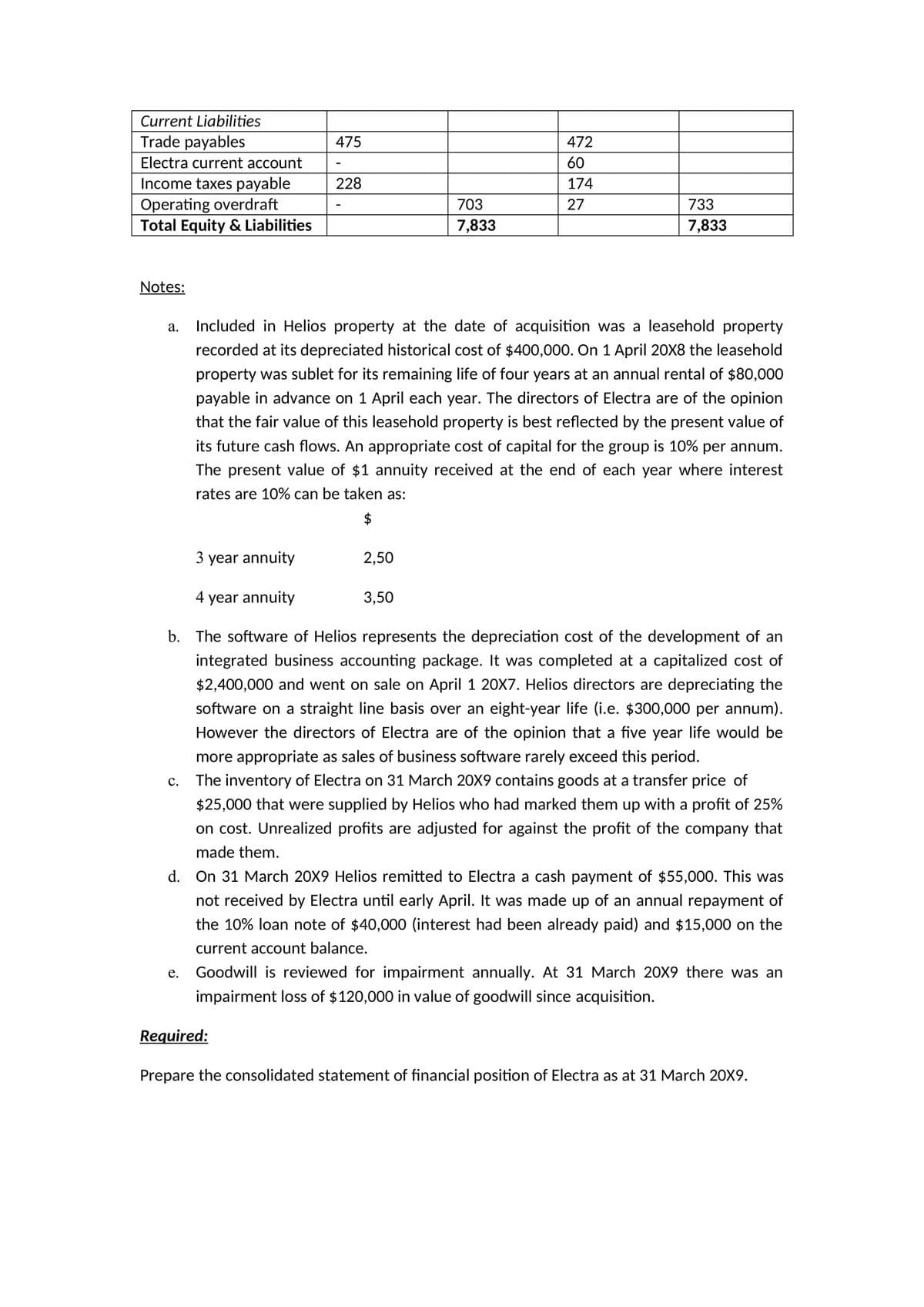 Current Liabilities
Trade payables
475
472
Electra current account
60
Income taxes payable
228
174
Operating overdraft
Total Equity & Liabilities
703
27
733
7,833
7,833
Notes:
а.
Included in Helios property at the date of acquisition was a leasehold property
recorded at its depreciated historical cost of $400,000. On 1 April 20X8 the leasehold
property was sublet for its remaining life of four years at an annual rental of $80,000
payable in advance on 1 April each year. The directors of Electra are of the opinion
that the fair value of this leasehold property is best reflected by the present value of
its future cash flows. An appropriate cost of capital for the group is 10% per annum.
The present value of $1 annuity received at the end of each year where interest
rates are 10% can be taken as:
2$
3 year annuity
2,50
4 year annuity
3,50
b. The software of Helios represents the depreciation cost of the development of an
integrated business accounting package. It was completed at a capitalized cost of
$2,400,000 and went on sale on April 1 20X7. Helios directors are depreciating the
software on a straight line basis over an eight-year life (i.e. $300,000 per annum).
However the directors of Electra are of the opinion that a five year life would be
more appropriate as sales of business software rarely exceed this period.
с.
The inventory of Electra on 31 March 20X9 contains goods at a transfer price of
$25,000 that were supplied by Helios who had marked them up with a profit of 25%
on cost. Unrealized profits are adjusted for against the profit of the company that
made them.
d. On 31 March 20X9 Helios remitted to Electra a cash payment of $55,000. This was
not received by Electra until early April. It was made up of an annual repayment of
the 10% loan note of $40,000 (interest had been already paid) and $15,000 on the
current account balance.
е.
Goodwill is reviewed for impairment annually. At 31 March 20X9 there was an
impairment loss of $120,000 in value of goodwill since acquisition.
Required:
Prepare the consolidated statement of financial position of Electra as at 31 March 20X9.
