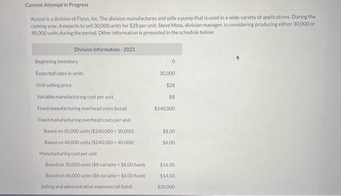 Current Attempt in Progress
Ayayai is a division of Flynn, Inc. The division manufactures and sells a pump that is used in a wide variety of applications. During the
coming year, it expects to sell 30,000 units for $28 per unit. Steve Moss, division manager, is considering producing either 30,000 or
40,000 units during the period. Other information is presented in the schedule below:
Division Information-2023
Beginning inventory
Expected sales in units
Unit selling price
Variable manufacturing cost per unit
Fixed manufacturing overhead costs (total)
Fixed manufacturing overhead costs per unit
Based on 30,000 units ($240,000+30,000)
Based on 40,000 units ($240,000+ 40,000)
Manufacturing cost per unit
Based on 30,000 units ($8 variable+ $8.00 fixed)
Based on 40,000 units ($8 variable + $6.00 fixed)
Selling and administrative expenses (all fixed)
0
30,000
$28
$8
$240,000
$8.00
$6.00
$16.00
$14.00
$20,000