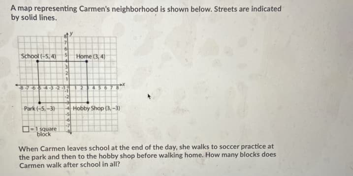 A map representing Carmen's neighborhood is shown below. Streets are indicated
by solid lines.
School (-5, 4)
Home (3, 4)
-8-7 -654-3-2-1
-2
Park (-5, -3)
4 Hobby Shop (3, -3)
-5
-6
1 square
block
When Carmen leaves school at the end of the day, she walks to soccer practice at
the park and then to the hobby shop before walking home. How many blocks does
Carmen walk after school in all?
