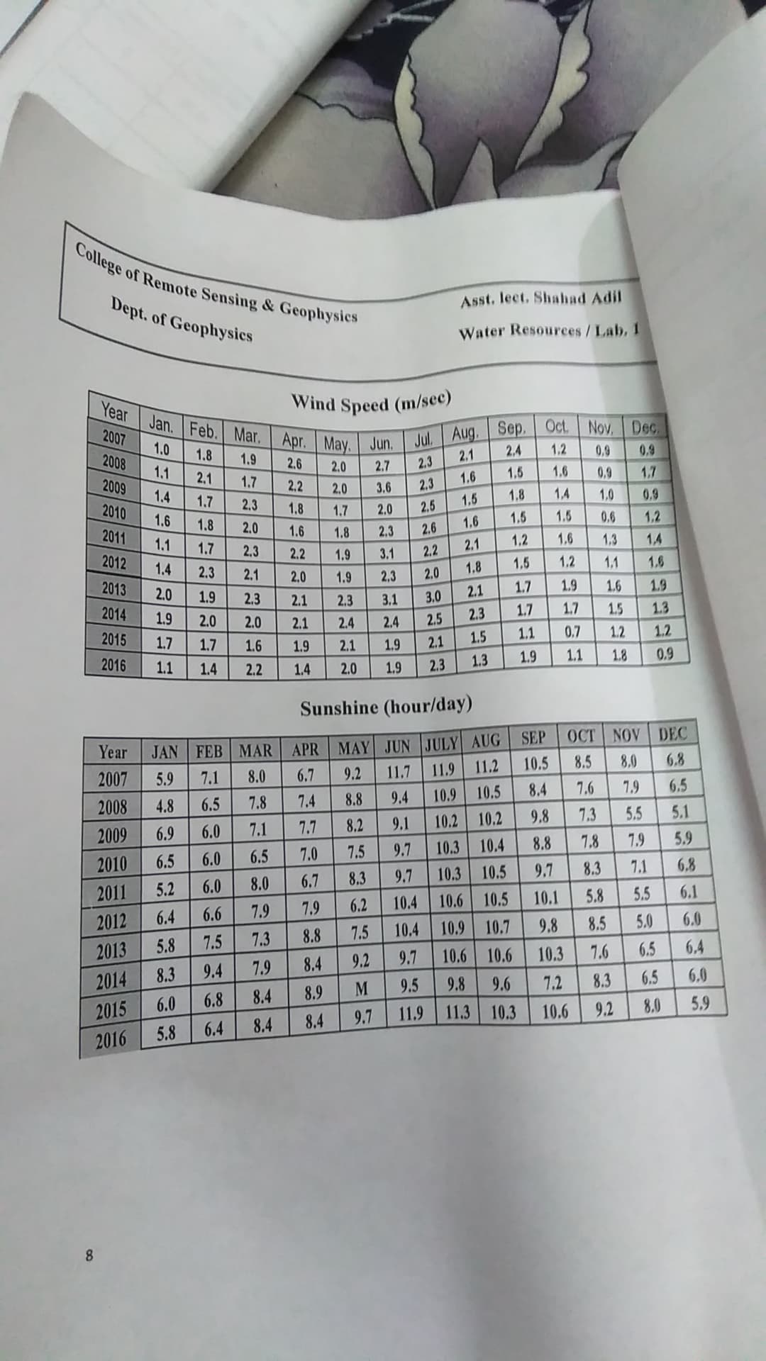 College of Remote Sensing & Geophysics
Dept. of Geophysics
Asst. leet. Shahad Adil
Water Resources /Lab, 1
Year
Wind Speed (m/sec)
Jan. Feb. Mar.
Aug. Sep. Oct.
Nov. Dec.
2007
Jul.
Apr. May. Jun.
1.9
1.0
1.8
2.1
2,4
1.2
0.9
0.9
2008
2.6
2,0
2.7
2.3
1.1
2.1
1.6
1.5
1.6
0.9
1.7
2009
1.7
2,2
2,0
3.6
2.3
1.4
1.7
1.5
1.8
1,4
1,0
0.9
2010
2,3
1.8
2.5
1.7
2.0
1.6
1.8
1.6
1.5
1.5
0.6
1,2
2011
2.0
1.6
1.8
2.3
2.6
1.1
1.7
2.1
1.2
1.6
1.3
1,4
2.3
2.2
1.9
3.1
2.2
2012
1.4
1.8
1.5
1.2
1.1
1.6
2.3
2.1
2.0
1.9
2,3
2.0
2013
2.0
2.1
1.7
1.9
1.6
1.9
1.9
2.3
2.1
2.3
3.1
3.0
2014
2.3
1.7
1.7
1.5
1.3
1.9
2.0
2.0
2.1
2.4
2.4
2.5
2015
1.5
1.1
0.7
1.2
1.2
1.7
1.7
1.6
1.9
2.1
1.9
2.1
1.3
1.9
1.1
1.8
0.9
2016
1.1
1.4
2.2
1.4
2.0
1.9
2.3
Sunshine (hour/day)
SEP
OCT NOV DEC
JAN FEB MAR
APR MAY JUN JULY AUG
Year
11.2
10.5
8.5
8.0
6.8
2007
5.9
7.1
8.0
6.7
9.2
11.7
11.9
10.5
8.4
7.6
7.9
6.5
2008
4.8
6.5
7.8
7.4
8.8
9.4
10.9
10.2
10.2
9.8
7.3
5.5
5.1
2009
6.9
6.0
7.1
7.7
8.2
9.1
10.3 10.4
8.8
7.8
7.9
5.9
6.0
6.5
7.0
7.5
9.7
2010
6.5
10.5
9.7
8.3
7.1
6.8
8.0
6.7
8.3
9.7
10.3
2011
5.2
6.0
5.8
5.5
6.1
6.2
10.4
10.6 10.5
10.1
6.4
6.6
7.9
7.9
6.0
2012
10.4
10.9
10.7
9.8
8.5
5.0
7.5
7.3
8.8
7.5
2013
5.8
10.6
10.6
10.3
7.6
6.5
6.4
7.9
8.4
9.2
9.7
2014
8.3
9.4
7.2
8.3
6.5
6.0
9.5
9.8
9.6
6.0
6.8
8.4
8.9
5.9
2015
11.9
11.3
10.3
10.6
9.2
8.0
8.4
8.4
9.7
5.8
6.4
2016
8
三
/~1 -
